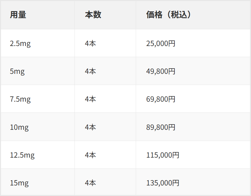 マンジャロ価格表（2.5mgから15mg）各4本入り、診察料・送料込みの料金表